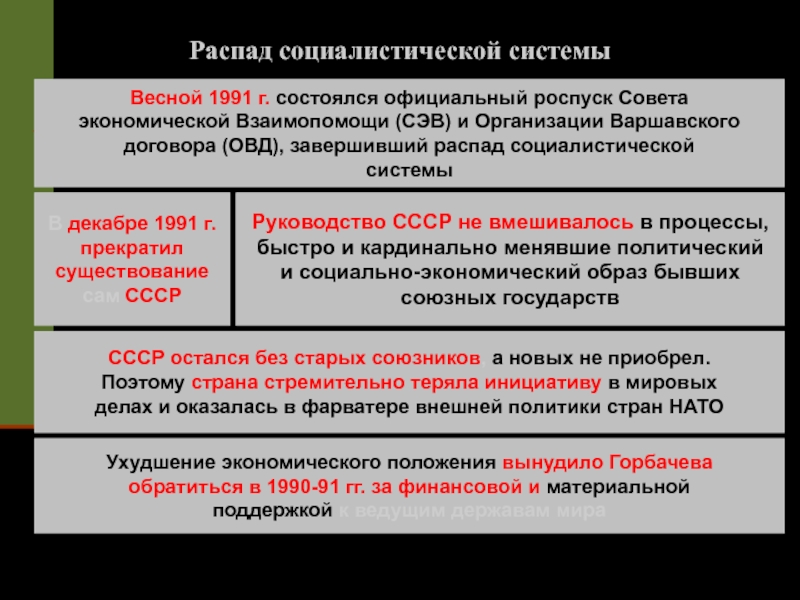 Допущение элементов смешанной экономики через возможность роспуска колхозов предусматривал план