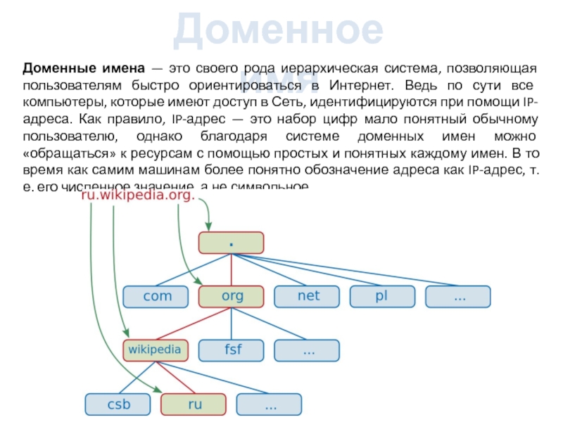 На другом домене