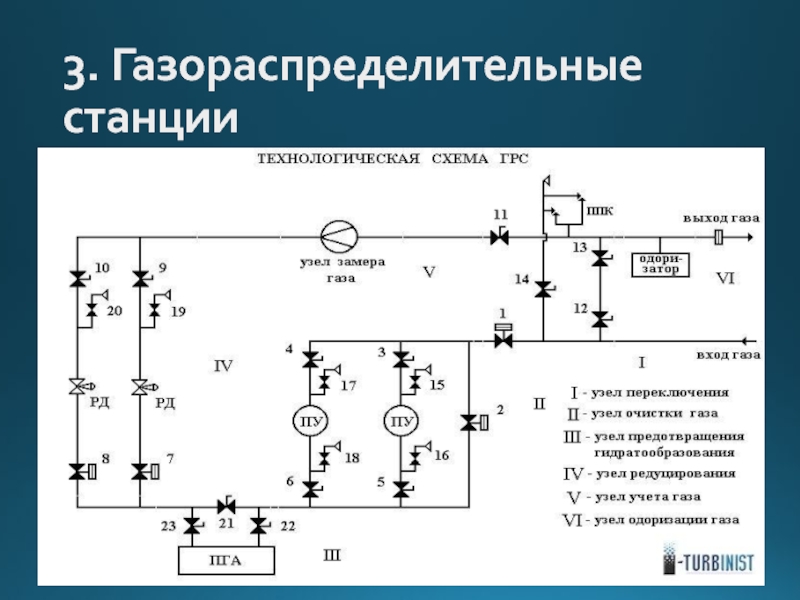 Описание грс технологическая схема