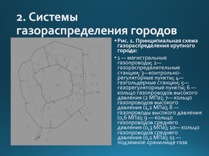 Схема газораспределения населенных пунктов