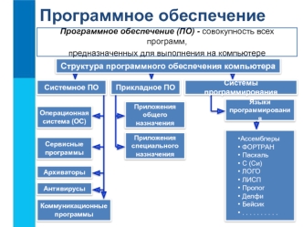 Программное обеспечение