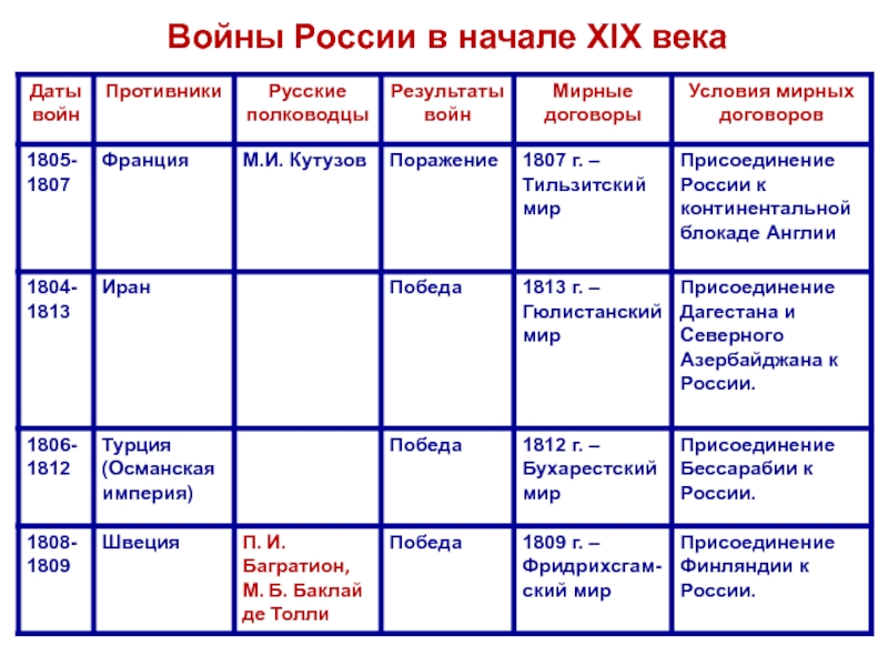 Международные отношения в 19 начале 20 в презентация