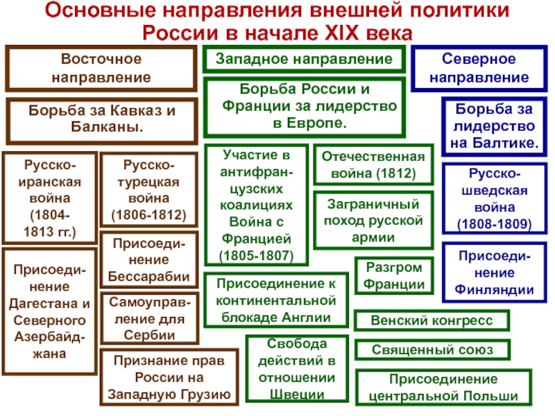 Реферат: Внешняя политика России XVIII в.