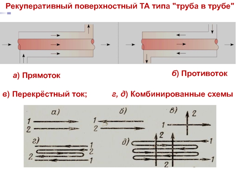 Схема движения противоток