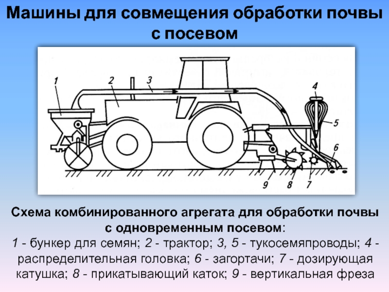 Схема вспашки плугом