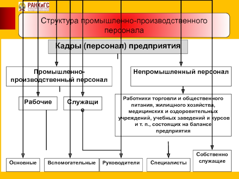 Индустриальная структура