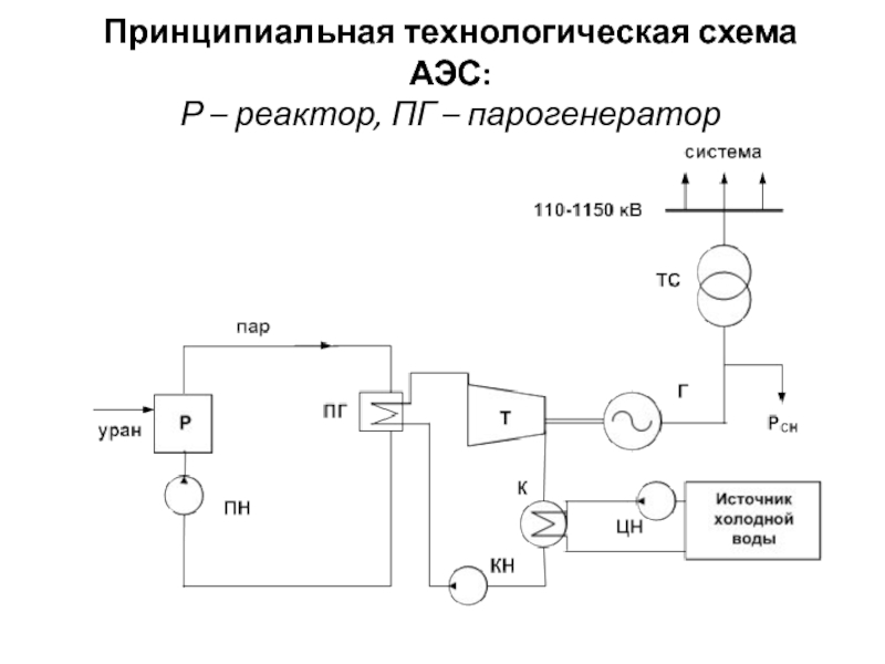 Схема электростанции