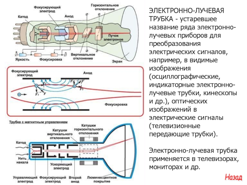 Вакуумный электронный прибор преобразующий электрические сигналы в видимое изображение это