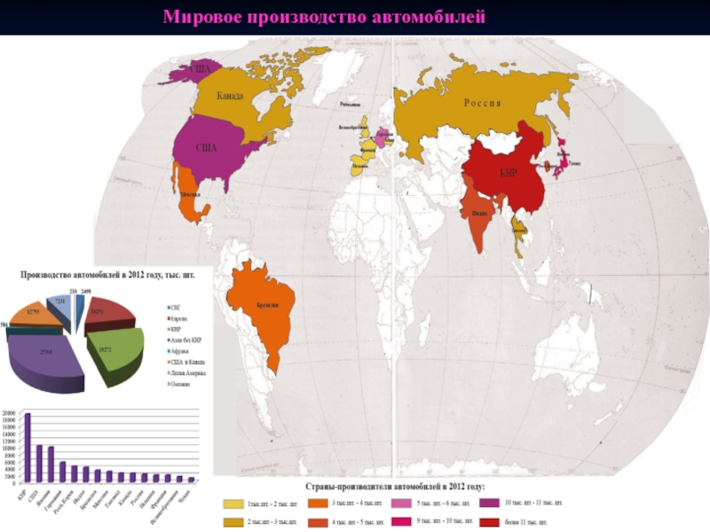 В каких странах производят машины. Россия в мировом производстве.