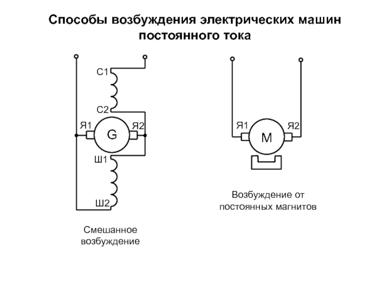 Выберите электрическую схему коллекторной машины постоянного тока с независимым возбуждением