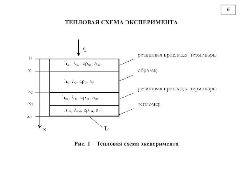 Промежуточной схемой эксперимента является