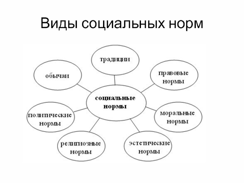 Как вы думаете какой вид социальных норм могут иллюстрировать действия людей изображенных на рисунке