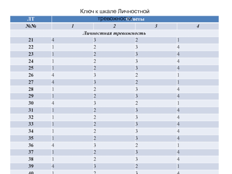 Шкала тейлора тест