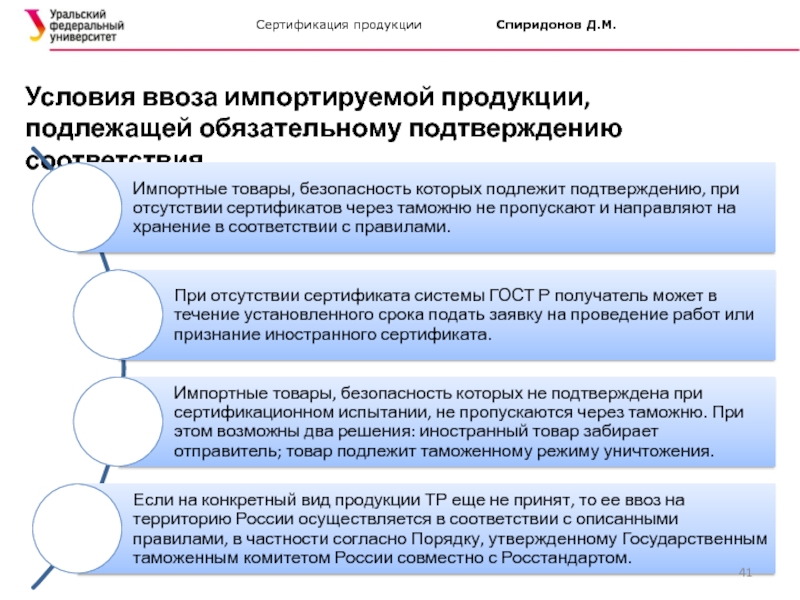 Соответствия продукции. Сертификация товаров. Порядок сертификации импортной продукции. Сертификация импортируемых товаров. Условия ввоза импортной продукции.