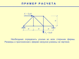 Определить усилия во всех стержнях фермы методом вырезания узлов