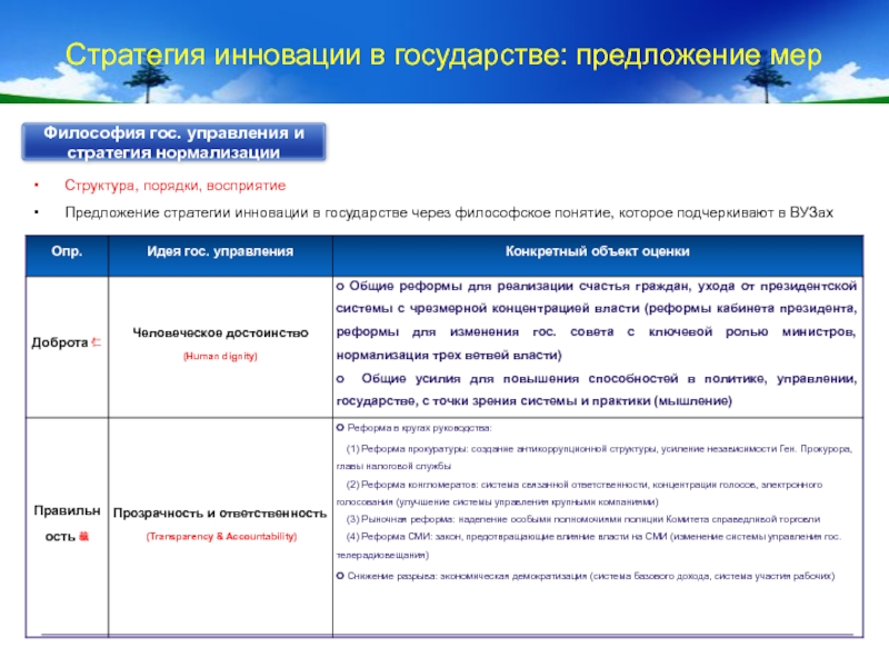 Стратегические инновации примеры. Стратегические нововведения пример. Предложения по стратегии. Технические новшества в гос управлении.