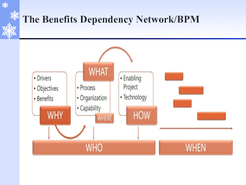 Net dependencies. Benefits Organization. Benefits Organizations. PEX Networks BPM. Social benefit Organization.