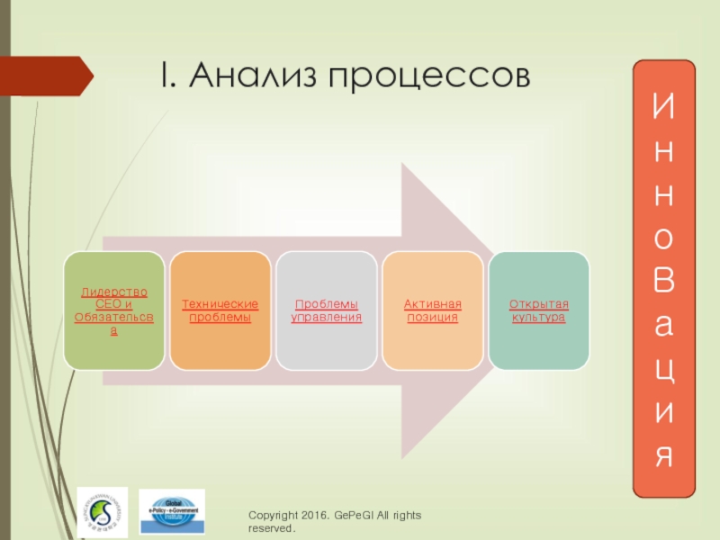 Итоги презентации sony