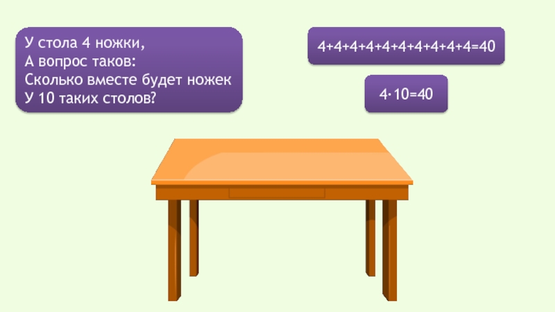 У стола четыре ножки. Стол со-4. У стола 4 ножки а вопрос таков сколько вместе будет ножек у 3 столов. Сколько у 5 столов ножек. У косины у стола с 6 ножками.