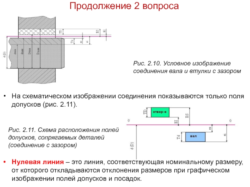 Какому размеру соответствует нулевая линия при графическом изображении поля допуска