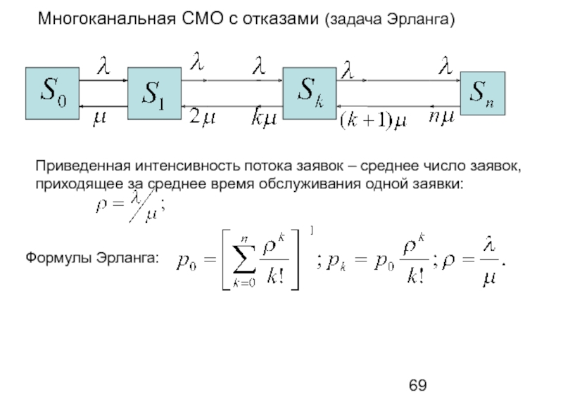 Поток заявок смо