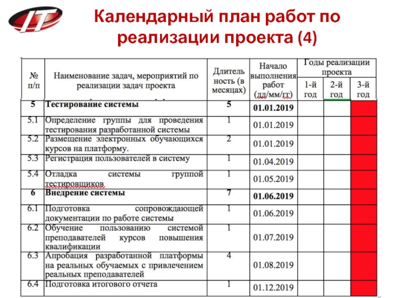 Календарный план реализации проекта на грант