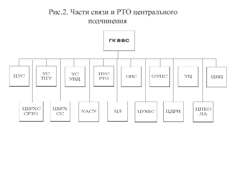 Номер части связь