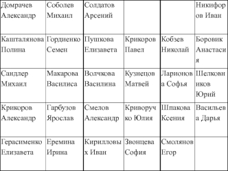 Религиозные войны и укрепление абсолютной монархии во Франции