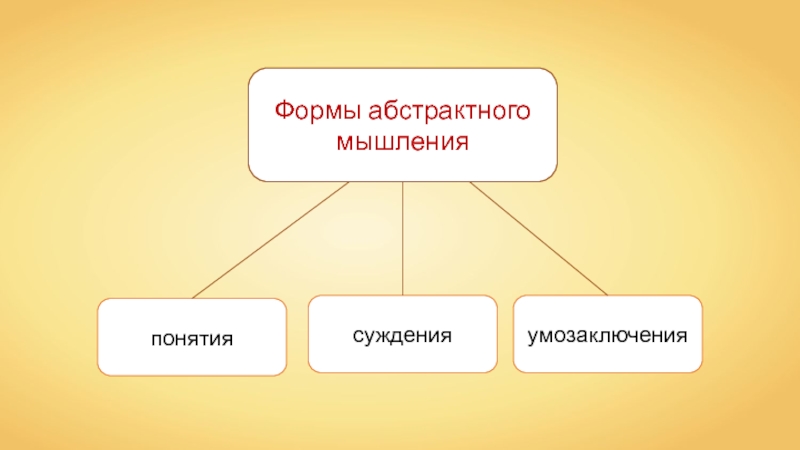 Мышление презентация 8 класс