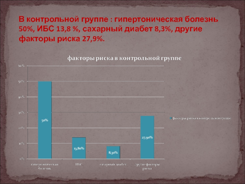 50 заболеваний. 3 Рис гипертонии. Для течения ИБС при сахарном диабете характерно тест.