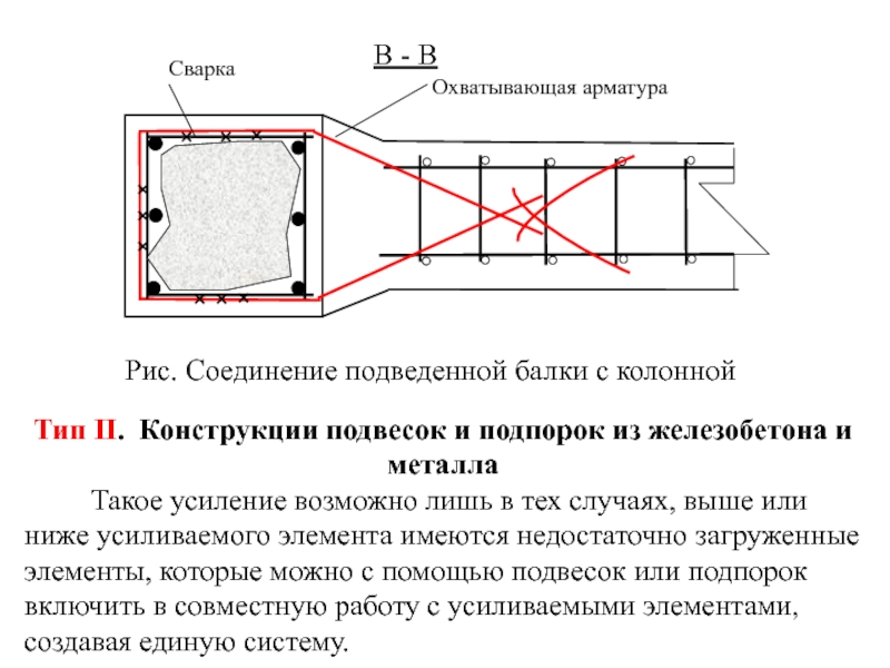 Усиление балок промежуточной упругой опорой,. Усиление.