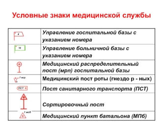 Условные знаки медицинской службы