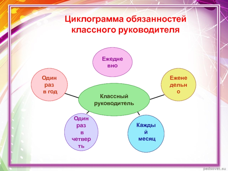 Должностная классного руководителя. Обязанности классного руководителя. Ответственность классного руководителя. Обязанности классного руководителя в школе. Должность классного руководителя.