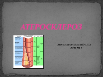 Атеросклероз. Этиология