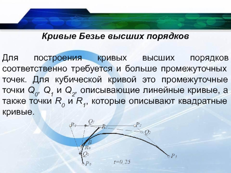 Кривая безье презентация