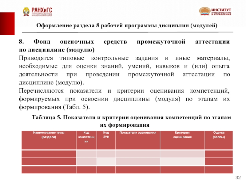 Практика проектирования. Модуль в рабочей программе это. Оценочный модуль рабочей программы. Критерии оценки рабочей программы. Оценочные средства для оценки знаний.