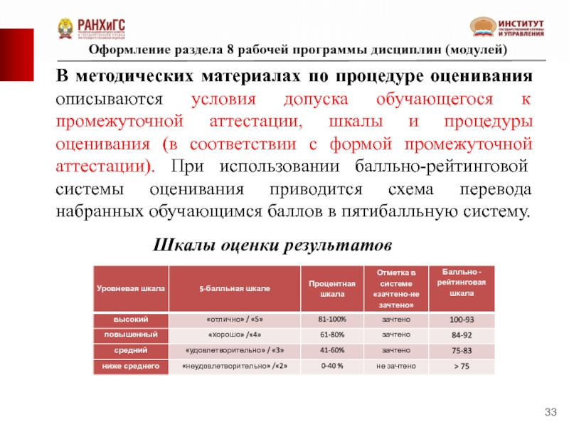 Управление рабочая программа. РАНХИГС система оценивания. Бально рейтинговая система РАНХИГС. Оценки РАНХИГС. Оценочный модуль рабочей программы.