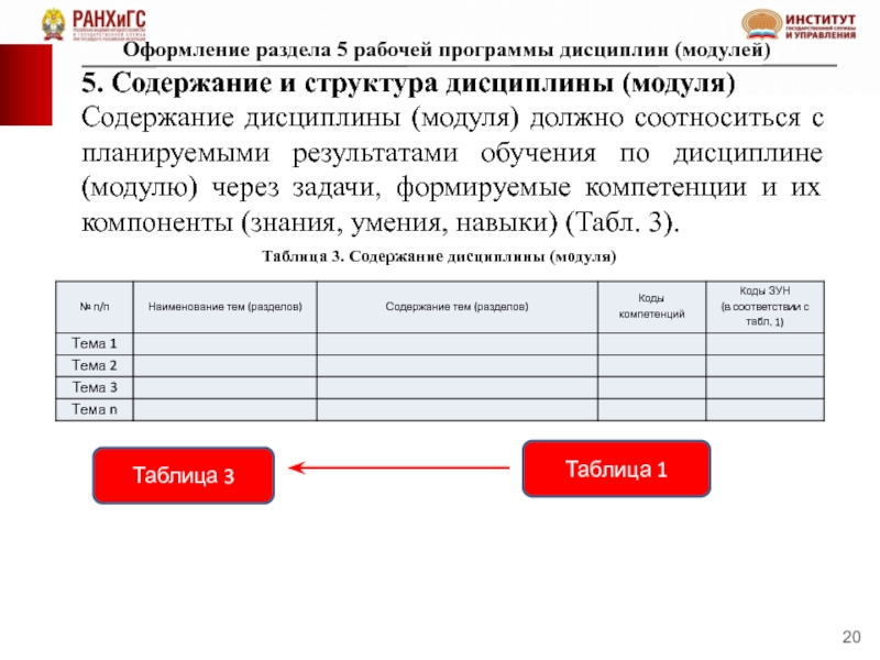 Задачи рабочей программы. Разделы рабочей программы. Оформление раздела приложения. Генератор рабочих программ дисциплин. Оценочный модуль рабочей программы.