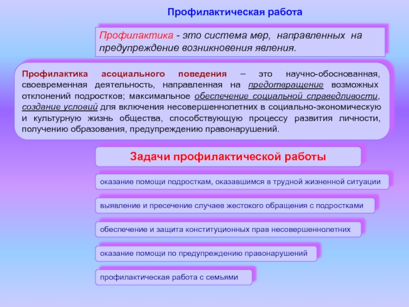 Предъявление воспитаннику образца поведения и деятельности