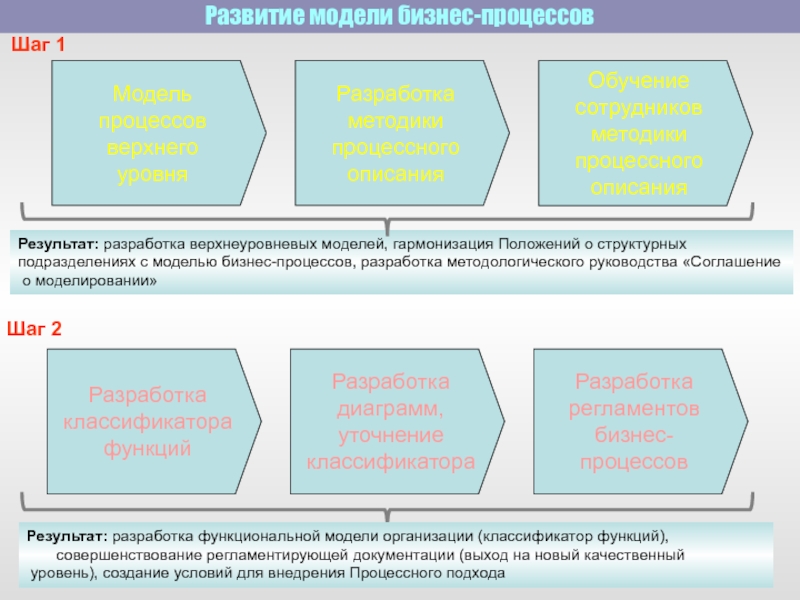 Верхнеуровневый план проекта