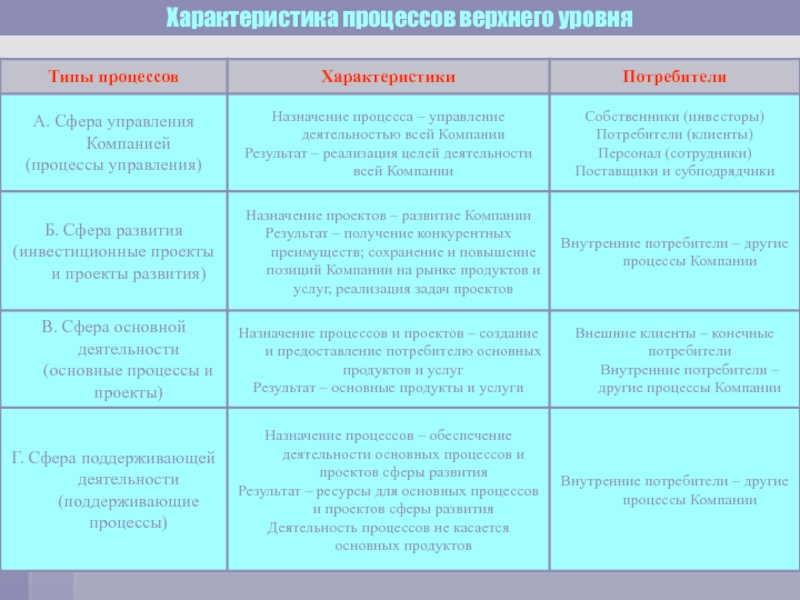 Параметры процесса примеры. Таблица управления процессов Назначение.