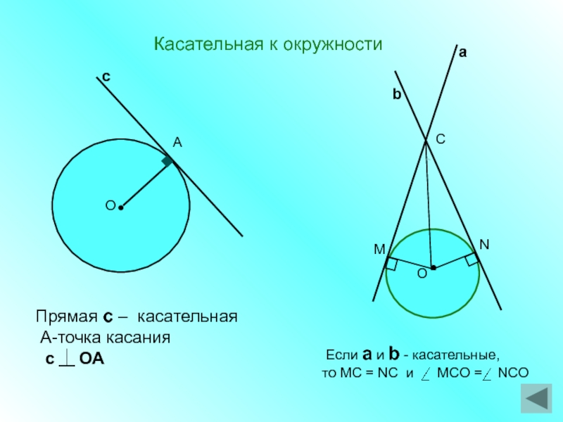 Касательной к окружности точка касания. Касательная к окружности. Касательная к окпужност. Касательная к окружницы. Спасательный окружность.