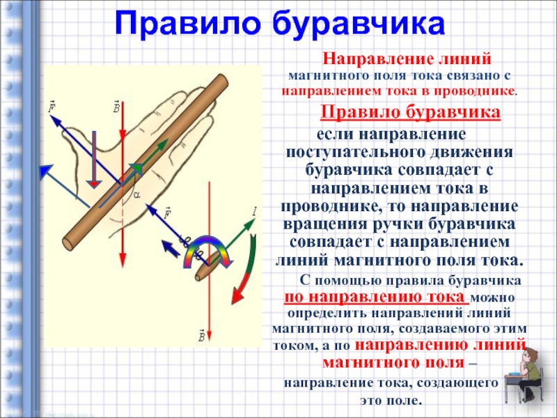 Направление магнитного поля в проводнике. Правило буравчика если направление поступательного движения. Правило для проводника с током. Как определить направление тока. Если направление движения буравчика совпадает с направлением тока.