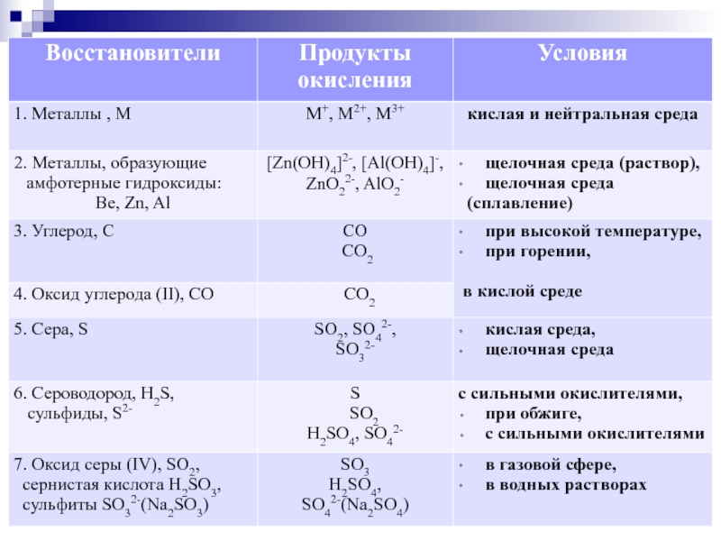 Железо йодоводородная кислота реакция. Иодоводородная кислота. Оксид железа 2 и иодоводородная кислота. Оксид меди и иодоводородная кислота. Иодоводородная кислота среда.