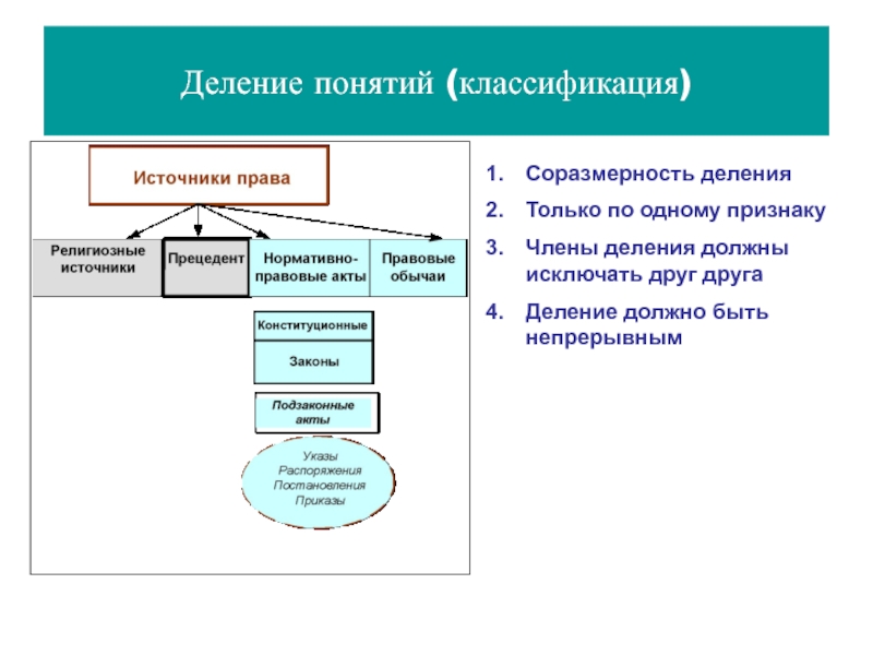 Термины деление