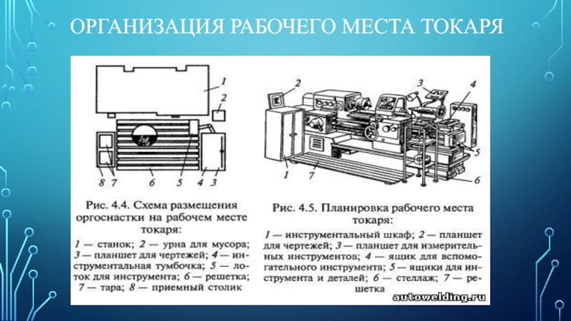 Схема размещения оргоснастки на рабочем месте токаря