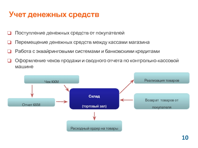 Система денежных расчетов презентация