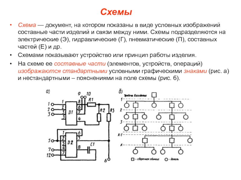 Взаимодействия документ на котором с помощью условных графических изображений зафиксированы