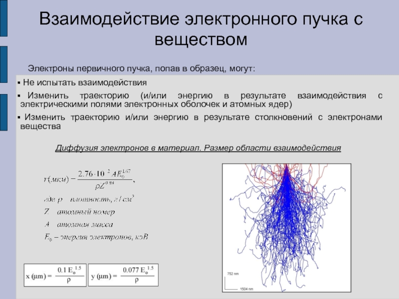 Электроны вещества