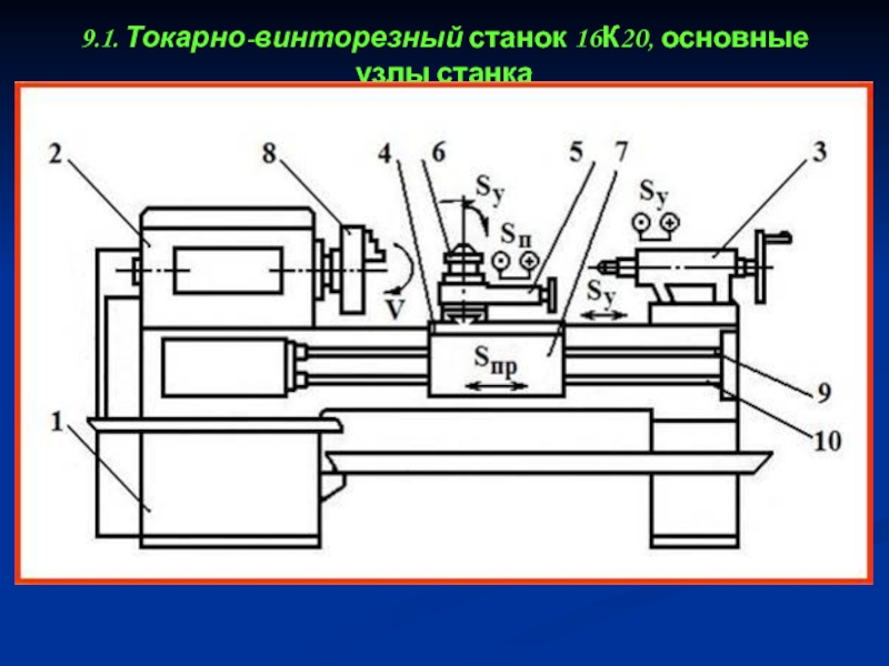 Основной 20. Токарный станок 16к20 узлы станка. Станок 16к20 узлы станка. Узлы токарного станка 16к20. Основные узлы токарного станка 16к20.